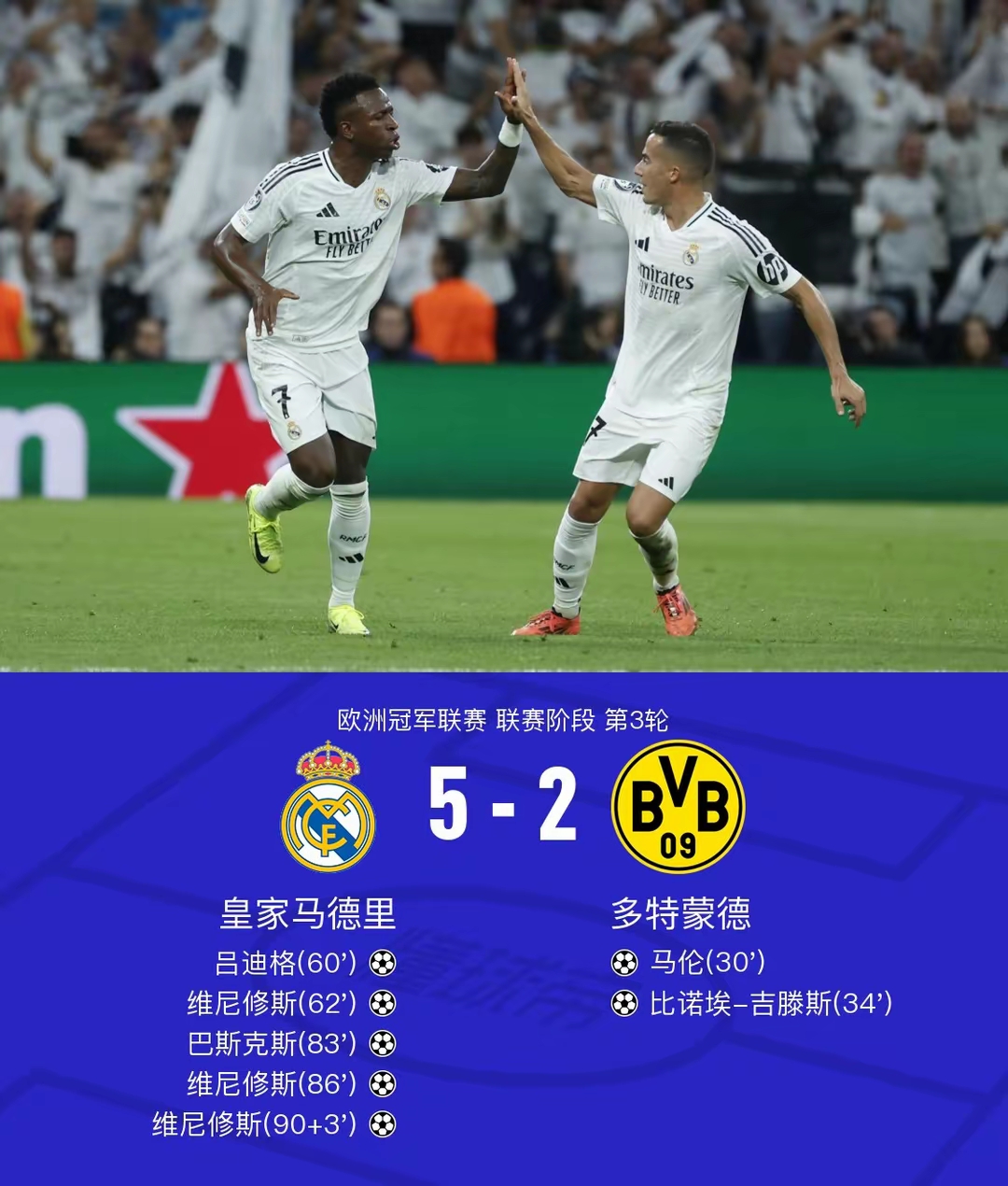 曼城再胜多特，豪取欧冠半决赛资格
