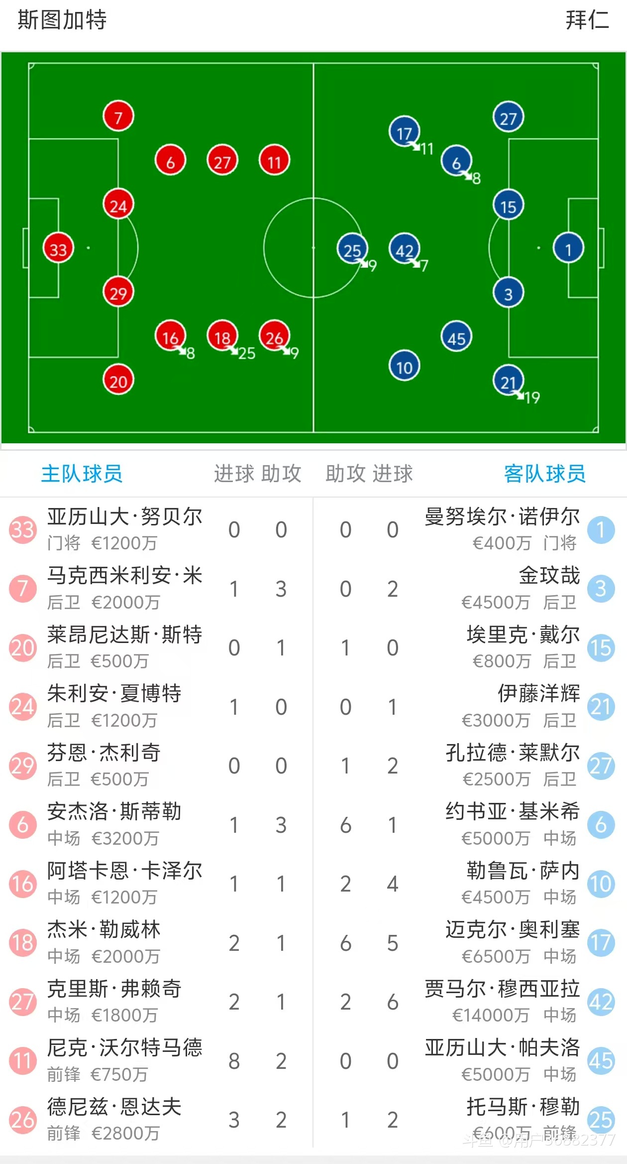 斯图加特在客场赛场触底反弹，全力争胜取得成功的简单介绍